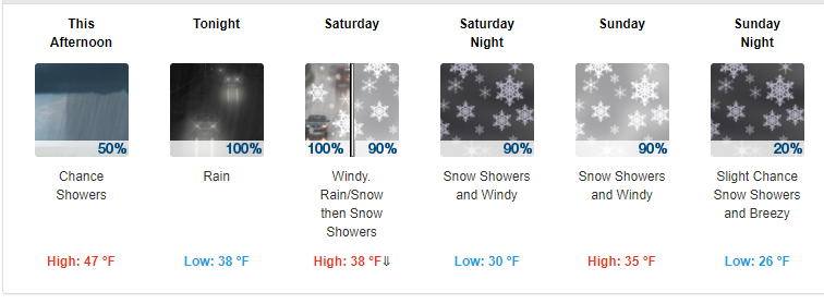 Ski & Snowboard School Update - Weekend of 4/7-4/8